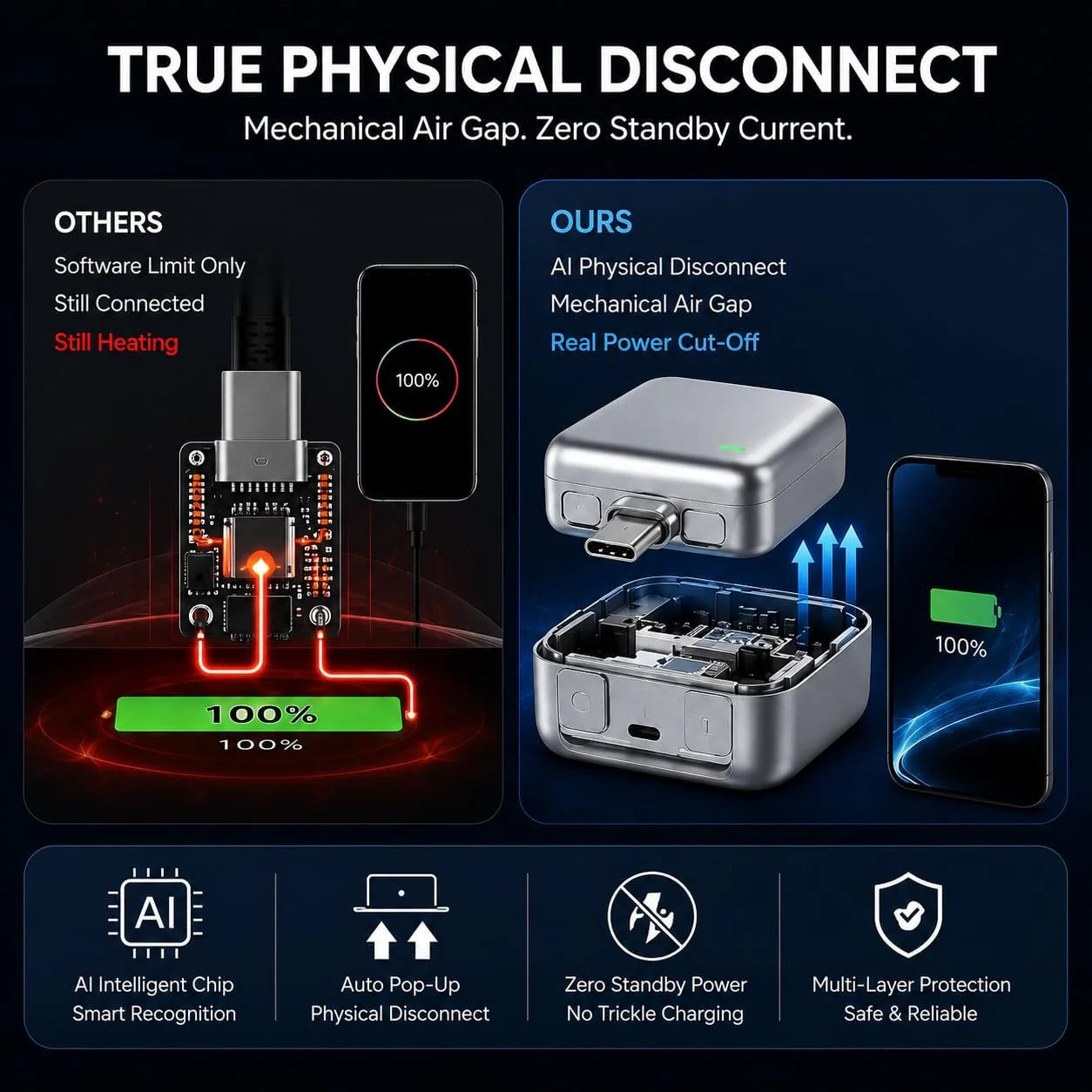 VOLTRA™ PopGuard 140W Automatic Charging Disconnector